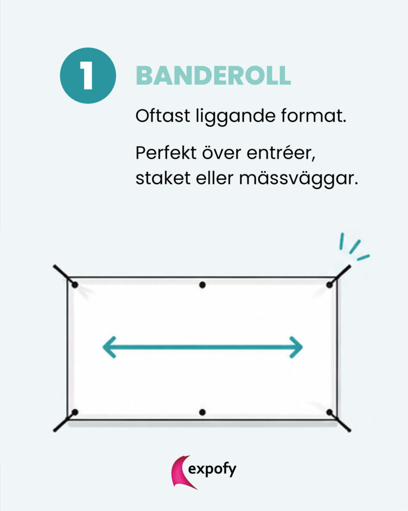 banderoll schema